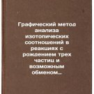 Graficheskiy metod analiza izotopicheskikh sootnosheniy v reaktsiyakh s rozhd