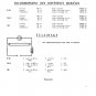 Jupiter 104 - 120 - M96 - B96- Service Manual - Schematics - Technical Manual - Service Manual - Use