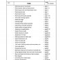 Singer Futura - CE-100 - CE-200 - Service-Manual - Repair Manual - English