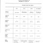 Singer-Class-251-Singer-251-1-Singer-251-2-Singer-251-3-Singer-251-3-heavy-Service-Manual-and-Parts-