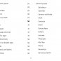 Samsung Galaxy J2 - Instruction Manual - User Manual - Complete User Guide - English
