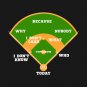 Whos On First Baseball Diamond Fielding Card T-Shirt