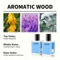 Luxury men&acirc;��s Perfume Advanced Body Spray,Valentine&acirc;��s Romantic Perfume-Perfect Gift for Lovers