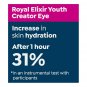 Perlier Royal Elixir Youth Creator Eye Contour 1.0 oz NEW SEALED
