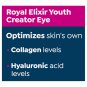 Perlier Royal Elixir Youth Creator Eye Contour 1.0 oz NEW SEALED