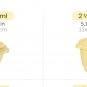 Tupperware 16-piece Heritage Round Mini Bowls W/ Lids Set-Yellow-NEW
