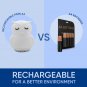 Breathing Owl Mindfulness Device 4-7-8 Guided Light, Night Lamp & Sound Machine for Stress & Sleep