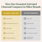 Global Healing Ozonated Activated Charcoal Detox for Gas Relief Digestive Support 60 Caps