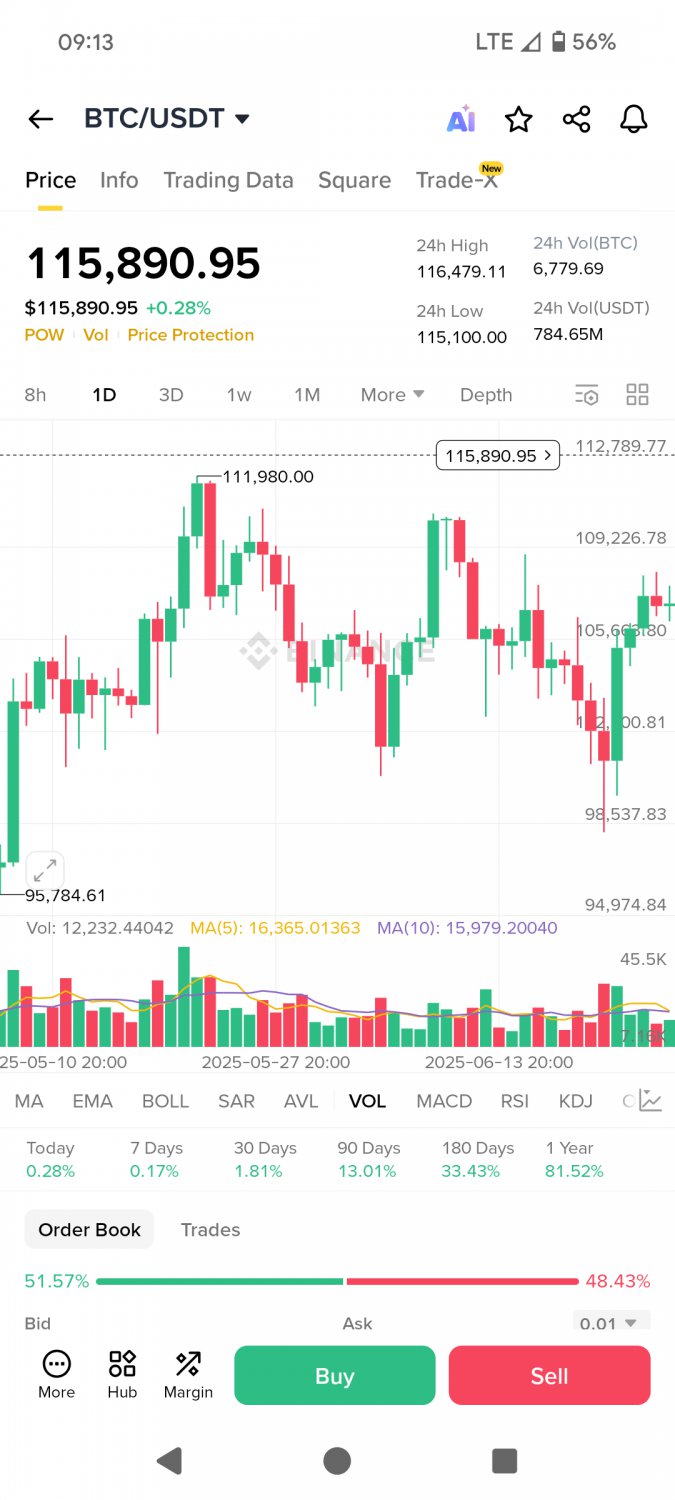 Best Crypto Trading Course 2025 Proven Strategies for Consistent Profits