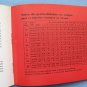 Kodak retina reflex III original instruction manual in spanish