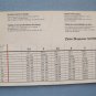 Zeiss ikon sl 706 original tables manual
