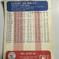 1987 Fleer Limited Edition Baseball Superstars - Eddie Murray #31