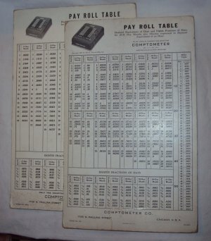 Vintage 1925 Comptometer Payroll Table Cards