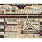 Scientific Antiques 1944 Chart of Electromagnetic Radiation Physics Poster