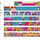 United States Radio Frequency Allocations Poster Full Spectrum Wall Chart United States Radio Frequency Allocations Poster Full Spectrum Wall Chart
