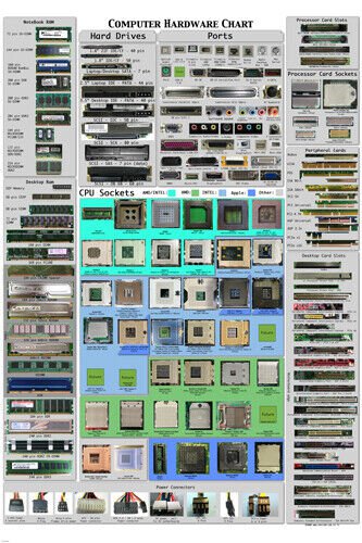COMPUTER HARDWARE CHEAT SHEET POSTER detailed educational 20x30 -VY1