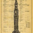 US Space Program Saturn V Launch Vehicle Patent Blueprint Engineering Technical