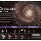 NASA Whirlpool Galaxy Electromagnetic Spectrum Different Wavelength Poster 24x36