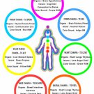 CHAKRA chart poster COLORS MEANINGS BODY PARTS 20x30 bright TOP quality CHAKRA chart poster COLORS MEANINGS BODY PARTS 20x30 bright TOP quality