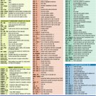windows PC Computer keyboard & Special Character Chart Poster 24X36 RARE-PY2 windows PC Computer keyboard & Special Character Chart Poster 24X36 RARE-PY2