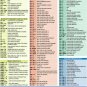 windows PC Computer keyboard & Special Character Chart Poster 24X36 RARE-PY2
