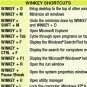 windows PC Computer keyboard & Special Character Chart Poster 24X36 RARE-PY2