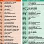 windows PC Computer keyboard & Special Character Chart Poster 24X36 RARE-PY2