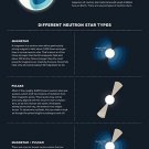 NASA Scientific Educational Astronomy Different Neutron Stars Poster 24x36