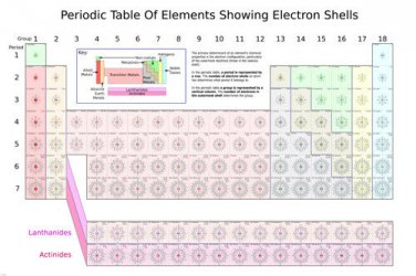 PERIODIC TABLE OF ELEMENTS SHOWING ELECTRON SHELLS poster scientific 20x30-RY1