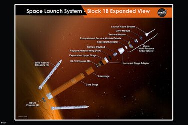 NASA Rocket Space Launch System Diagram Artemis 1 mission Science Poster 24X36