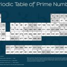 periodic table of prime numbers poster 20x30 MATH science educational