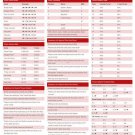 POKER TEXAS HOLD' EM quick REFERENCE guide poster 20x30 EDUCATIONAL gambling