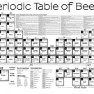 PERIODIC table of beers COMMERCIAL examples EDUCATIONAL funny 20x30