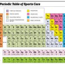 PERIODIC TABLE OF SPORTS CARS POSTER funny color-coded legend 20x30-PW0