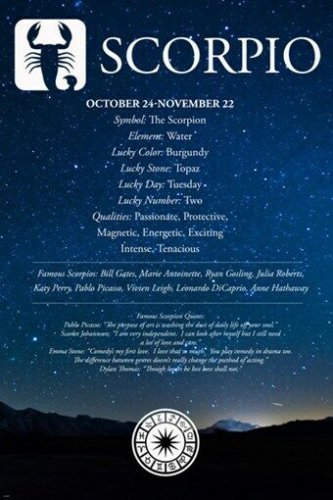 Scorpio Description Astrology Poster 20x30 QUALITIES FAMOUS PEOPLE QUOTES