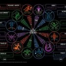 geek zodiac detailed chart poster 20x30 unique celestial ASTROLOGY VERY RARE geek zodiac detailed chart poster 20x30 unique celestial ASTROLOGY VERY RARE