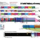 SHORT HISTORY OF EVERYTHING poster scientific educational comprehensive 20x30