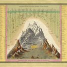 1946 HEIGHT of principal MOUNTAINS LENGTH principal RIVERS in WORLD 20x30-PW0