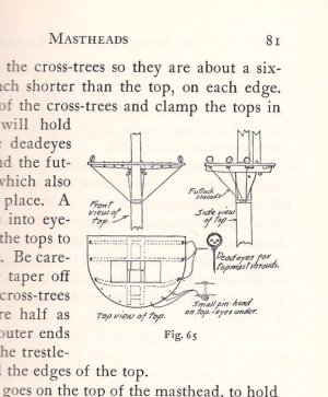 The Ship Model Builder's Assistant Charles G Davis How to Build Model Ships