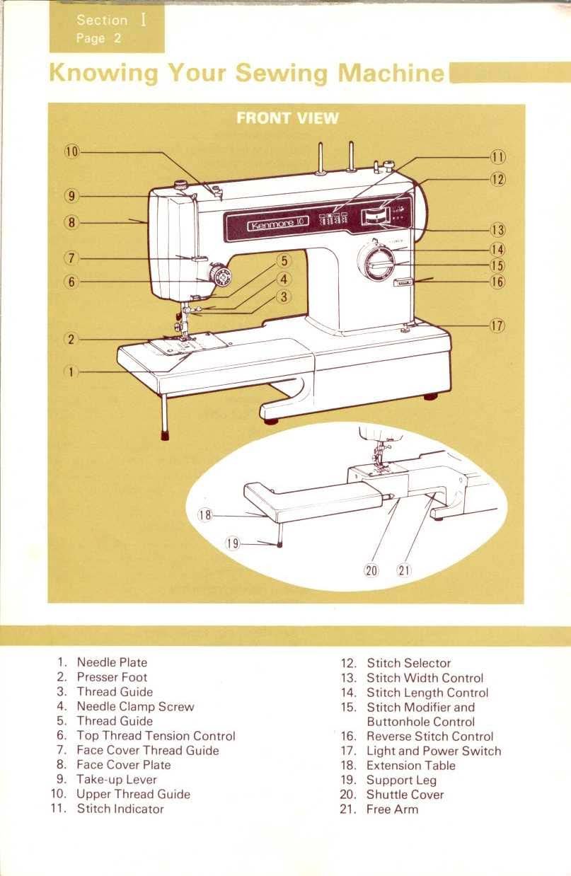 Kenmore Models 158.1212 - 1341 Sewing Machine Manual Pdf