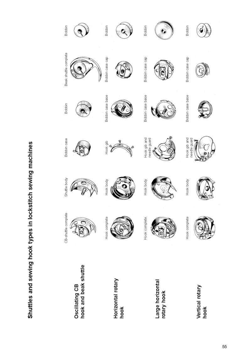 Pfaff 1530 Sewing Machine Service Manual Pdf