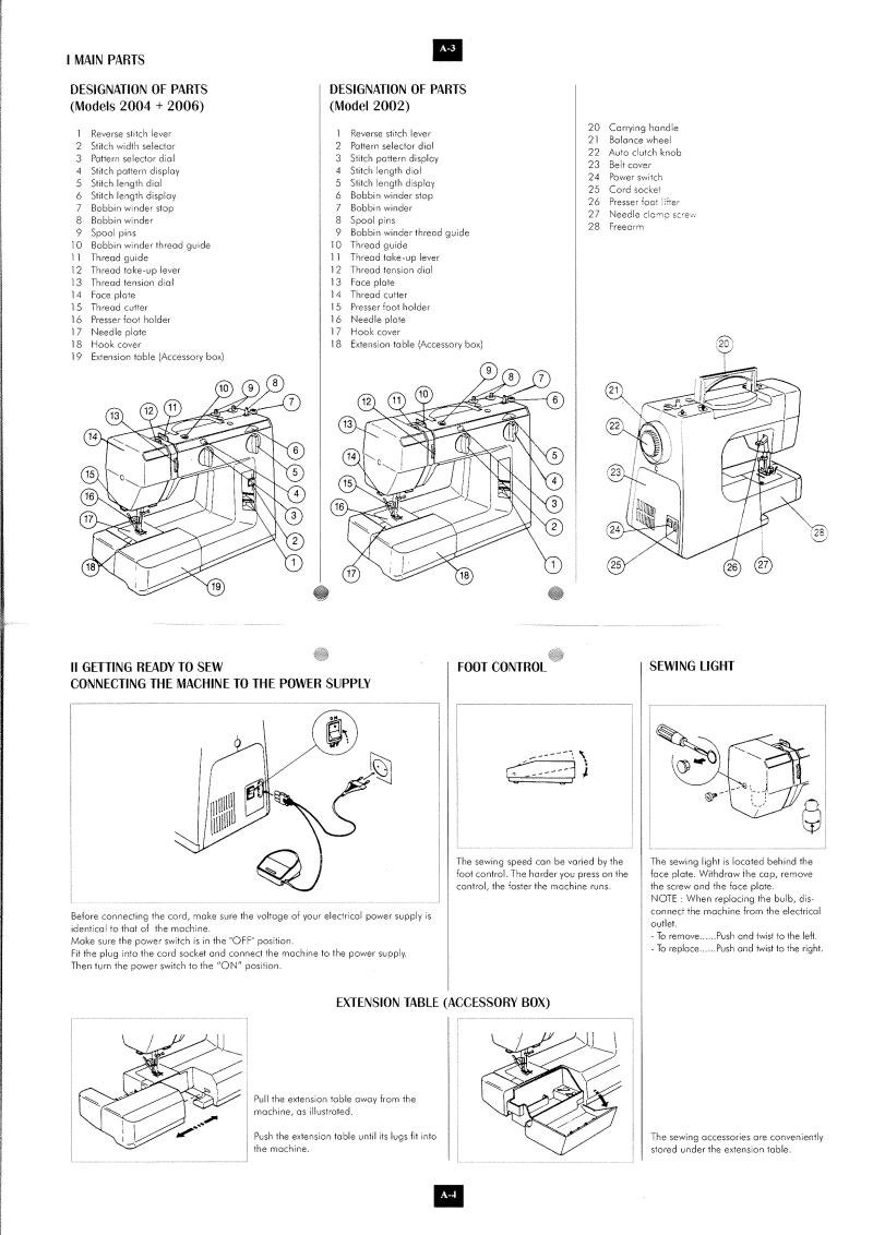 Elna 2006 Sewing Machine Instruction Manual Pdf