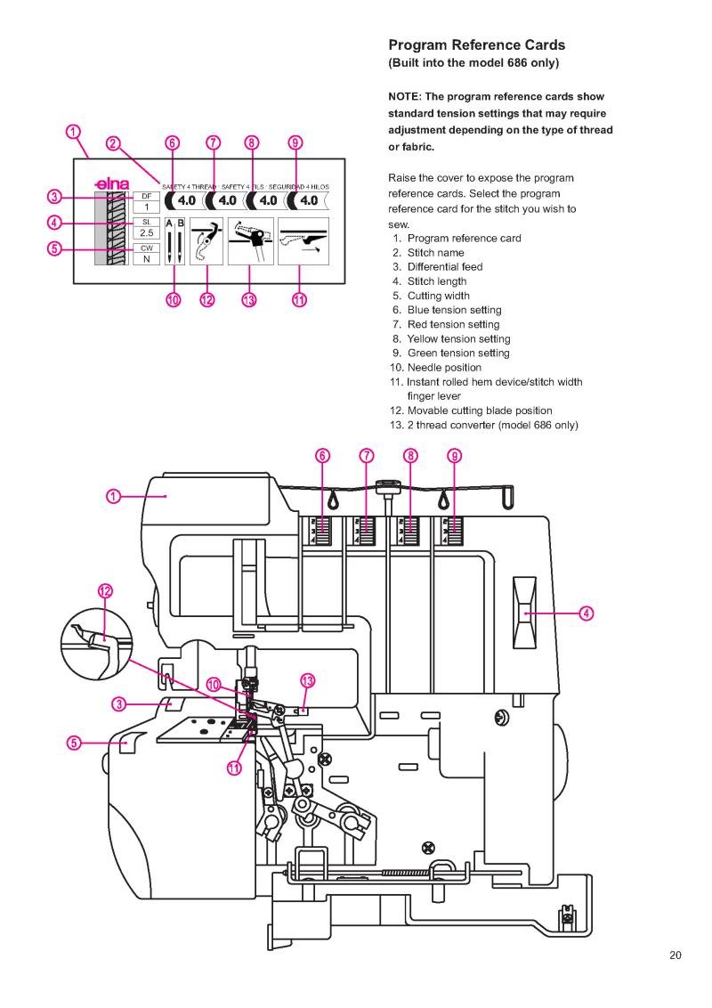 Elna 683 Overlock Sewing Machine Instruction Manual Pdf