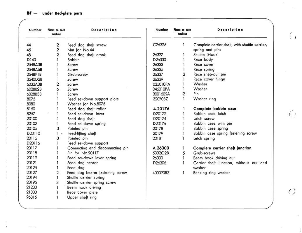 Necchi BF BU Nova Sewing Machine Parts Catalogue Manual Pdf
