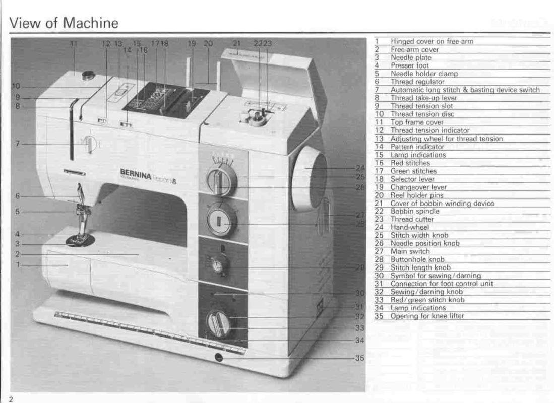 Machine instruction Machine instruction