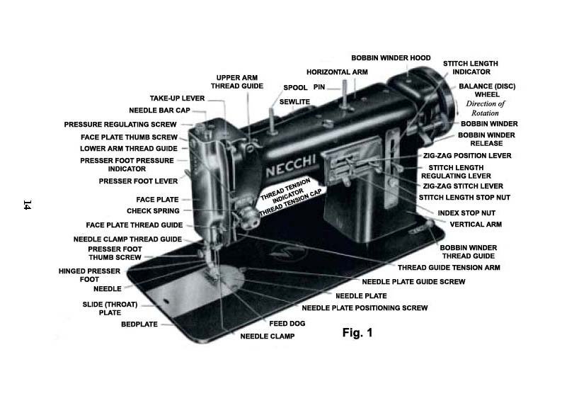 Necchi BU Sewing Machine Manual Pdf