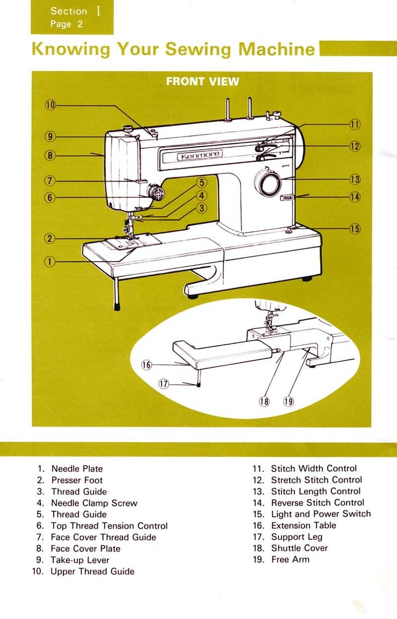 Kenmore Model 158.1231 Sewing Machine Manual Pdf