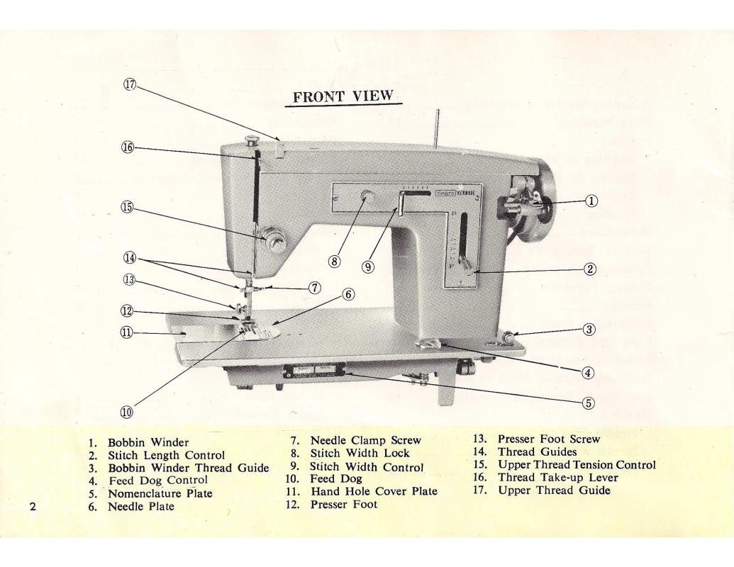 Kenmore Model 1204 Sewing Machine Instruction Manual Pdf