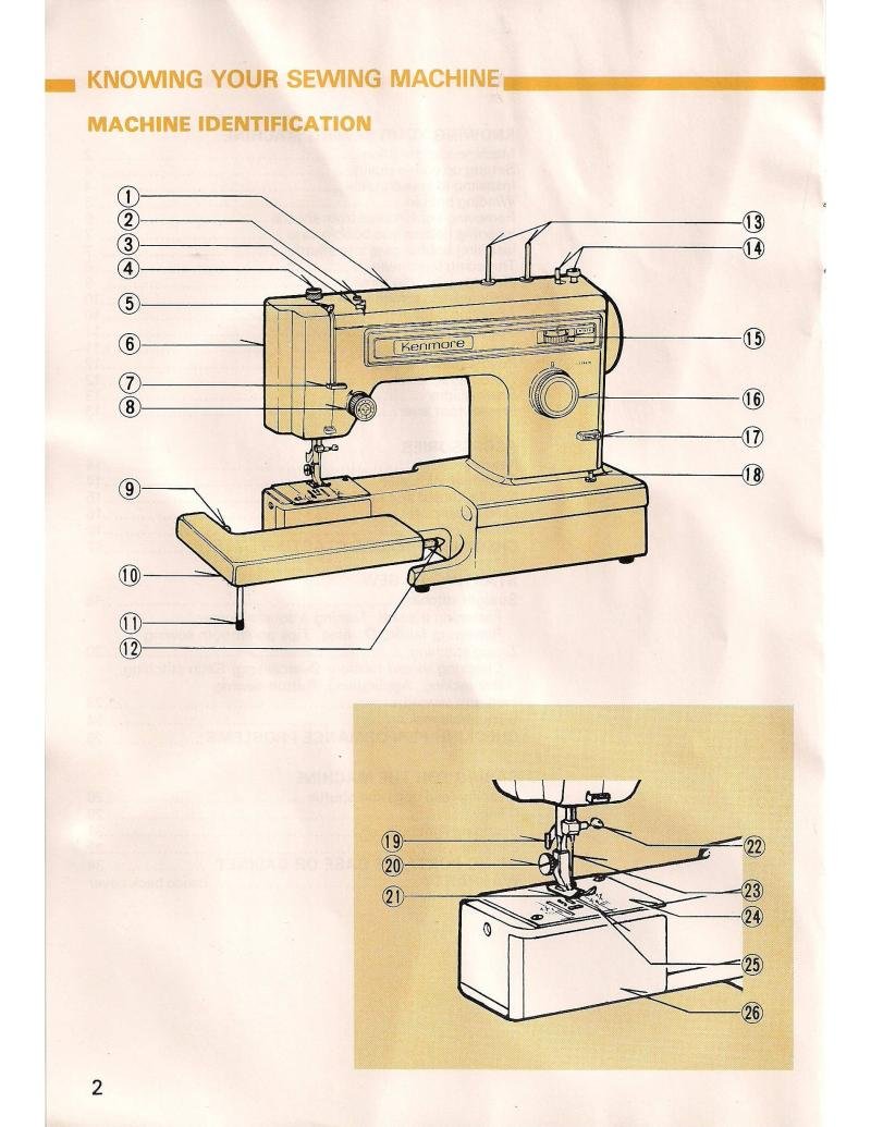 Kenmore Model 12121 Sewing Machine Instruction Manual Pdf