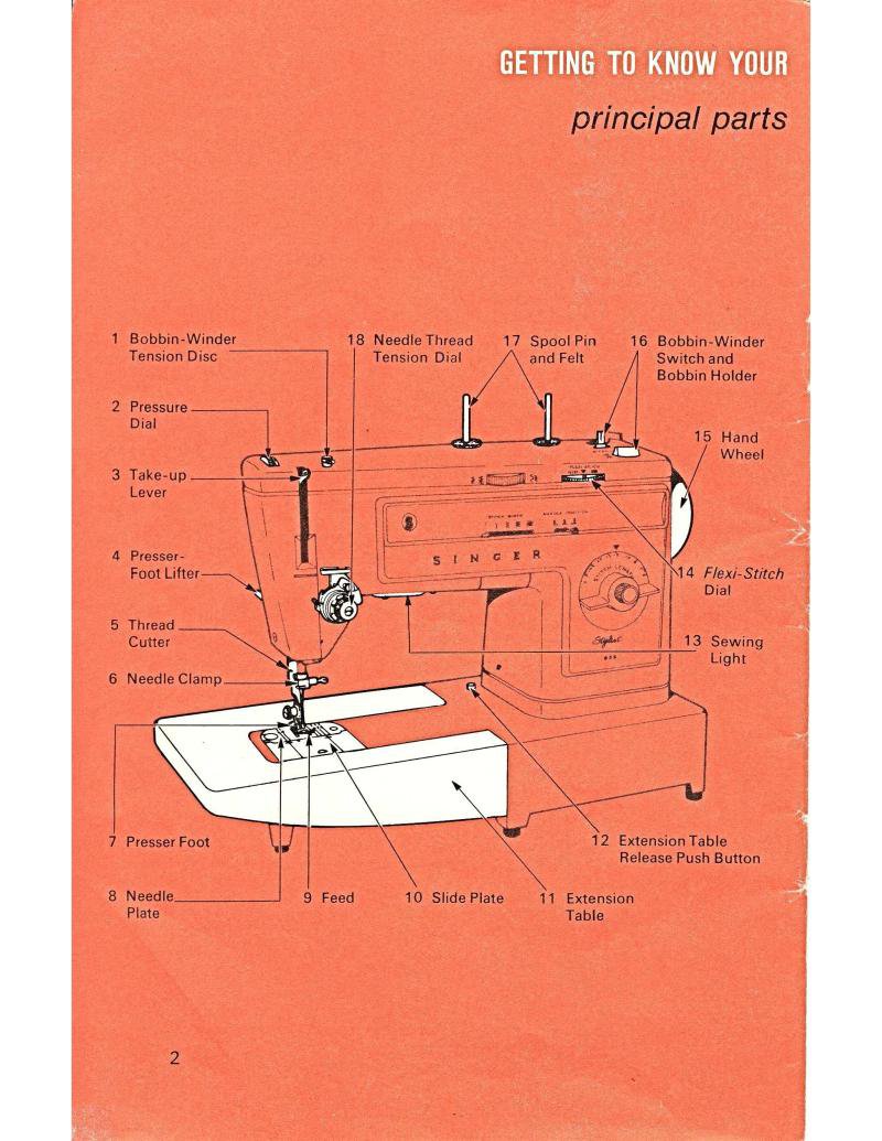 Singer 533 Stylist Sewing Machine Manual Pdf